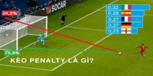 Cách Chơi Kèo Penalty Hiệu Quả Cho Người Mới Bắt Đầu